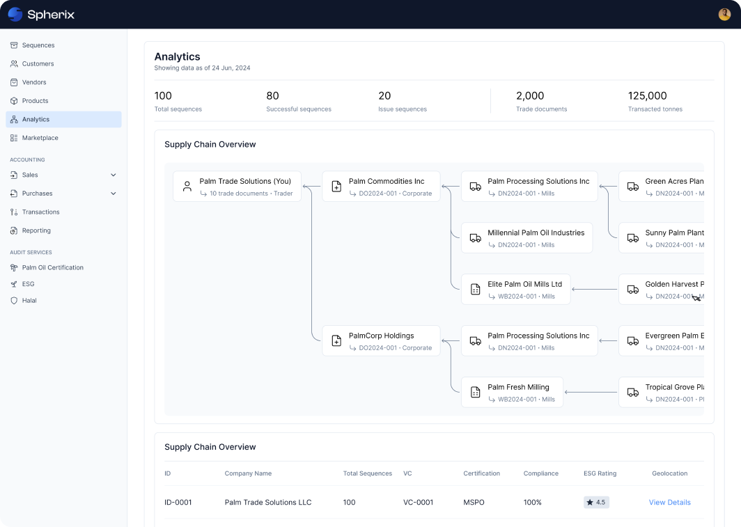 Spherix Analytics